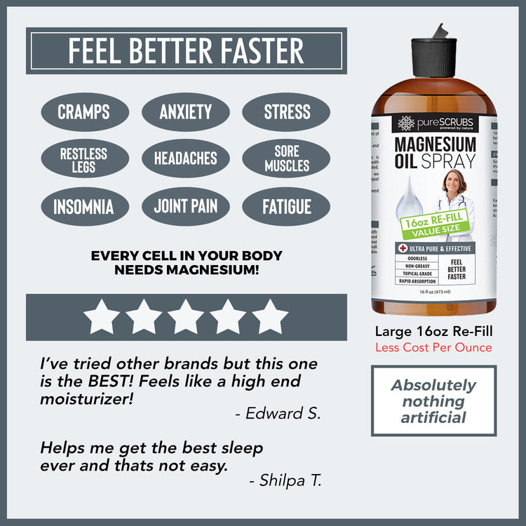 Doctor Recommended Pure Topical Magnesium Oil Spray [16oz RE-FILL], Ultra-Fast Absorption for Better Health, Original Zechstein Brine